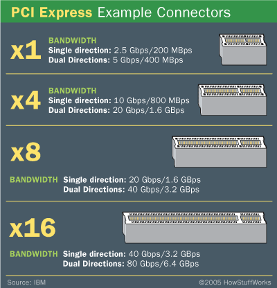 Pcie 4X