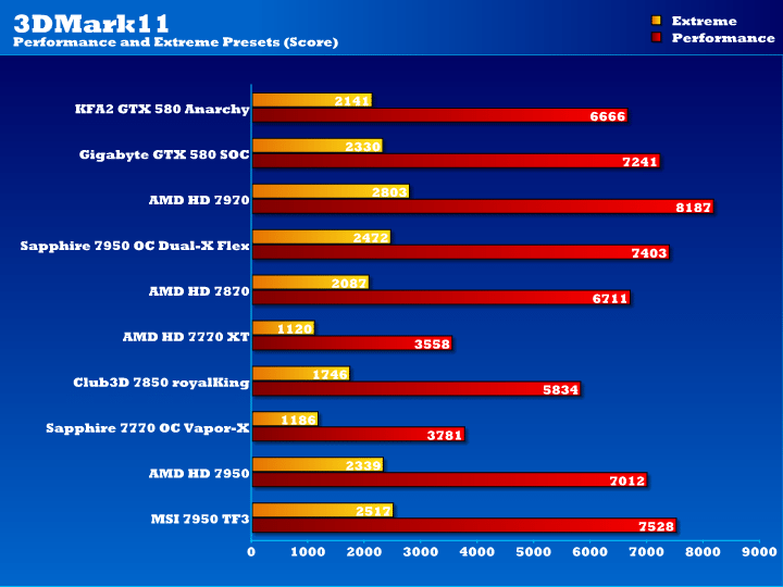 Club3D Radeon HD 7850 royalKing 2GB Graphics Card Review - Page 5