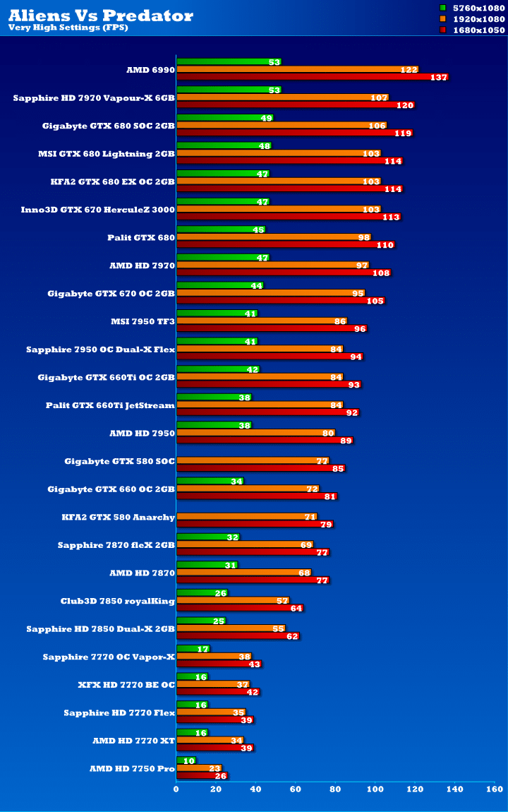 Palit GeForce GTX 660 Ti 2GB JetStream Graphics Card Review - eTeknix -  Page 7