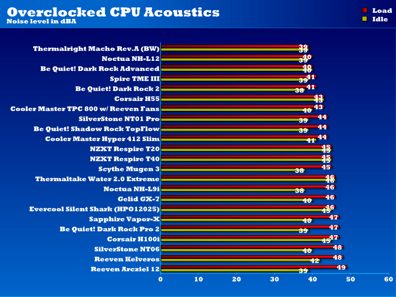 acoustics_overclocked_nt01_pro