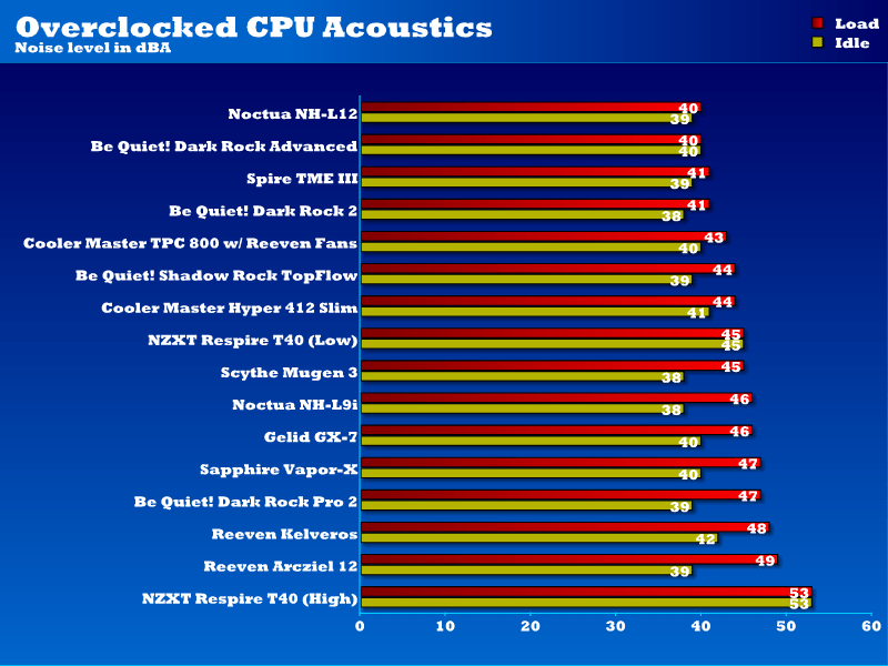 acoustics_overclocked_t40