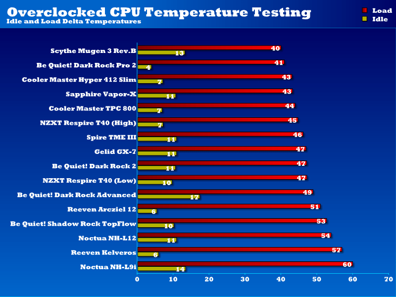 overclocked_CPU_temps_t40