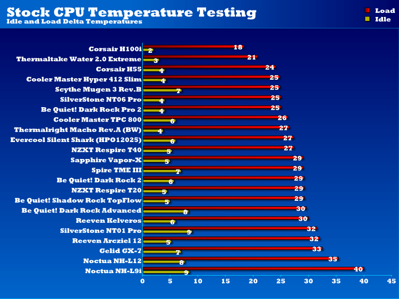 stock_CPU_temps_nt01_pro