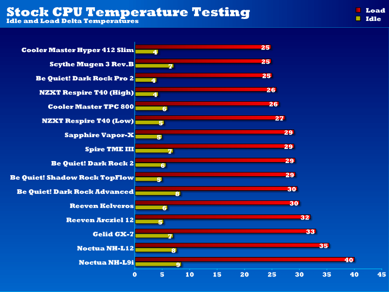 stock_CPU_temps_t40