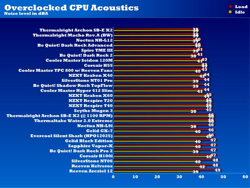 acoustics_overclocked_archonsbex2