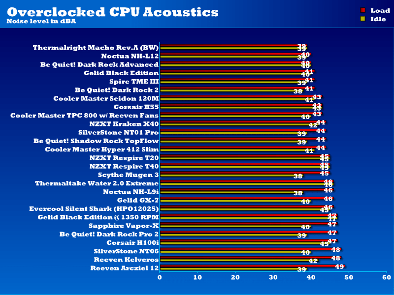 acoustics_overclocked_gelid_be