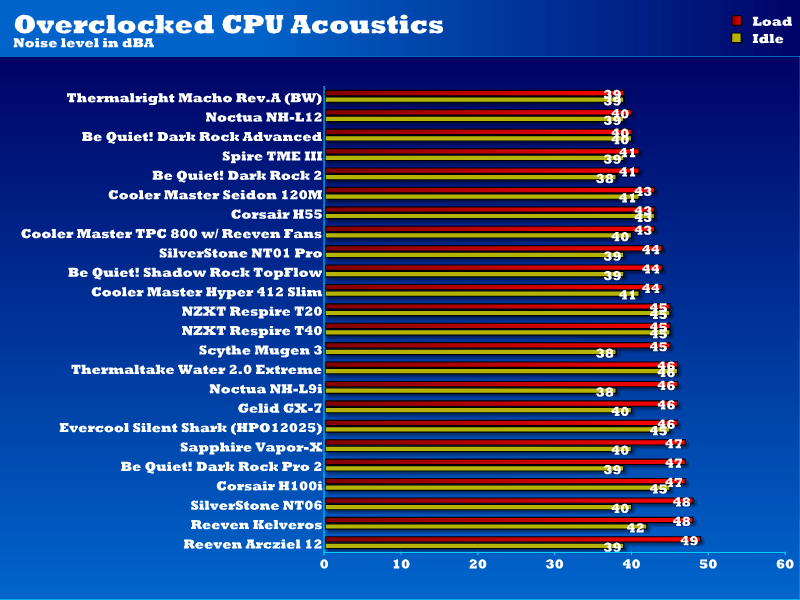 acoustics_overclocked_seidon120m