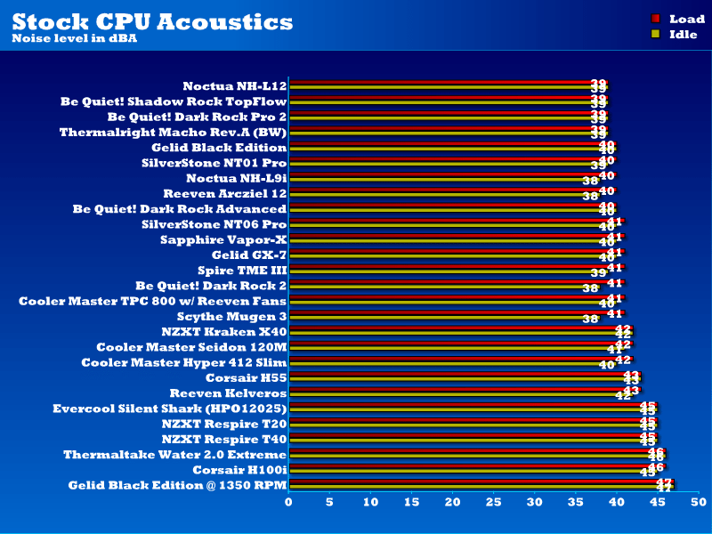 acoustics_stock_gelid_be