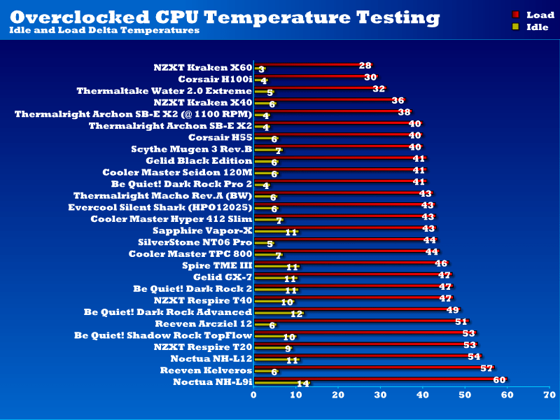 overclocked_CPU_temps_archonsbex2_rev2