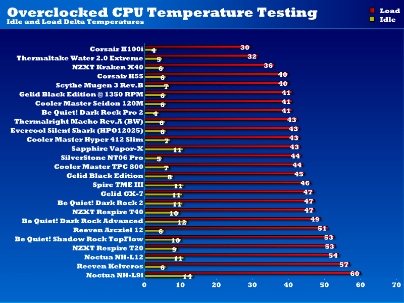 overclocked_CPU_temps_gelid_be_rev2