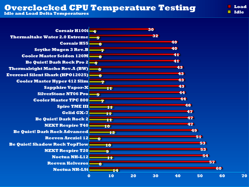 overclocked_cpu_temps_seidon120m