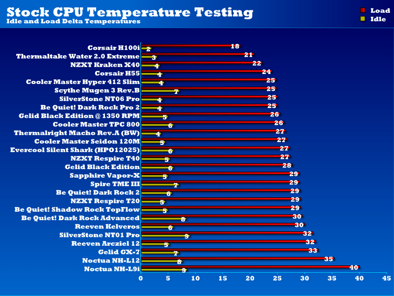 stock_CPU_temps_gelid_be