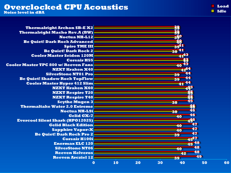 acoustics_overclocked_elc120