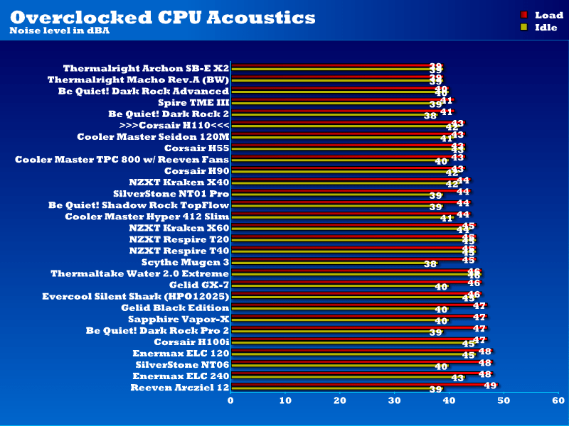 acoustics_overclocked_h110