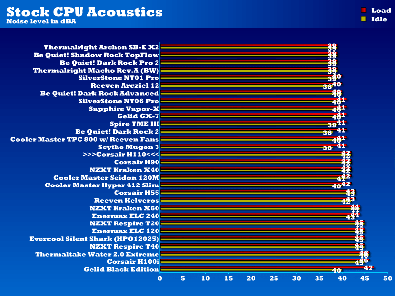 acoustics_stock_h110