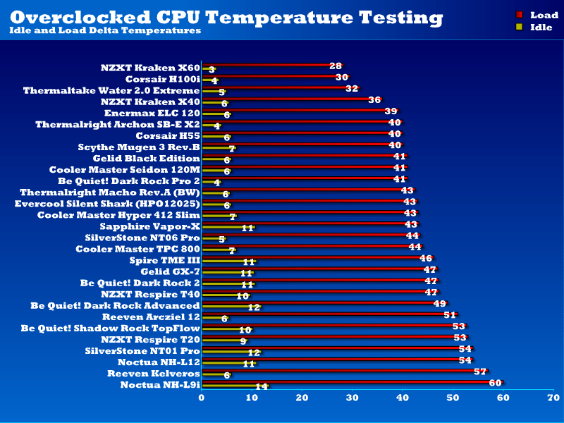 overclocked_CPU_temps_elc120_rev2