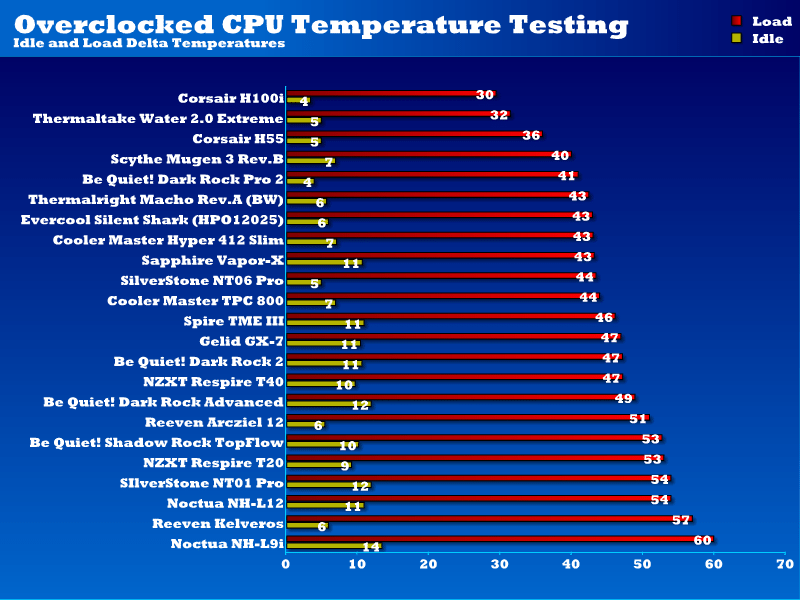 overclocked_CPU_temps_nt01_pro_rev2