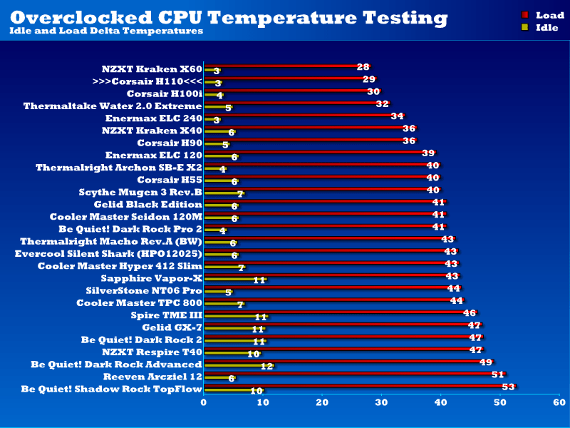 overclocked_cpu_temps_h110