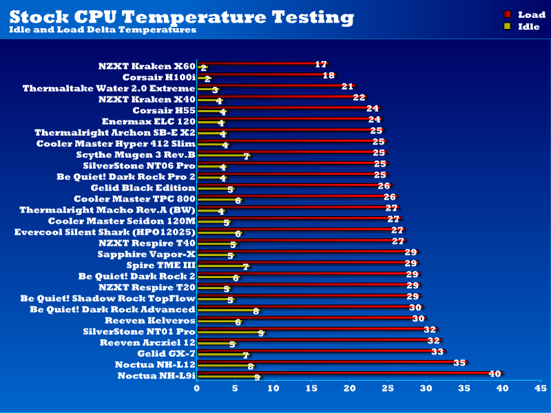 stock_cpu_temps_elc120