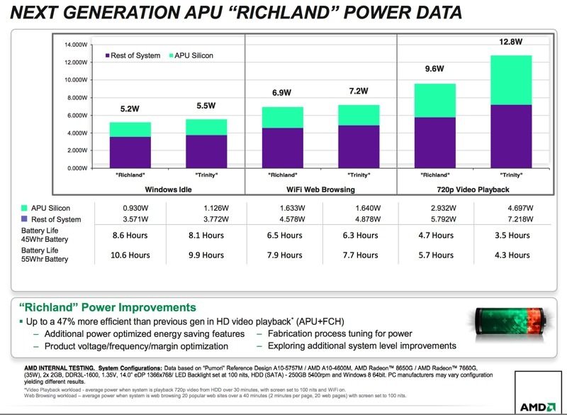 AMD_richland_7