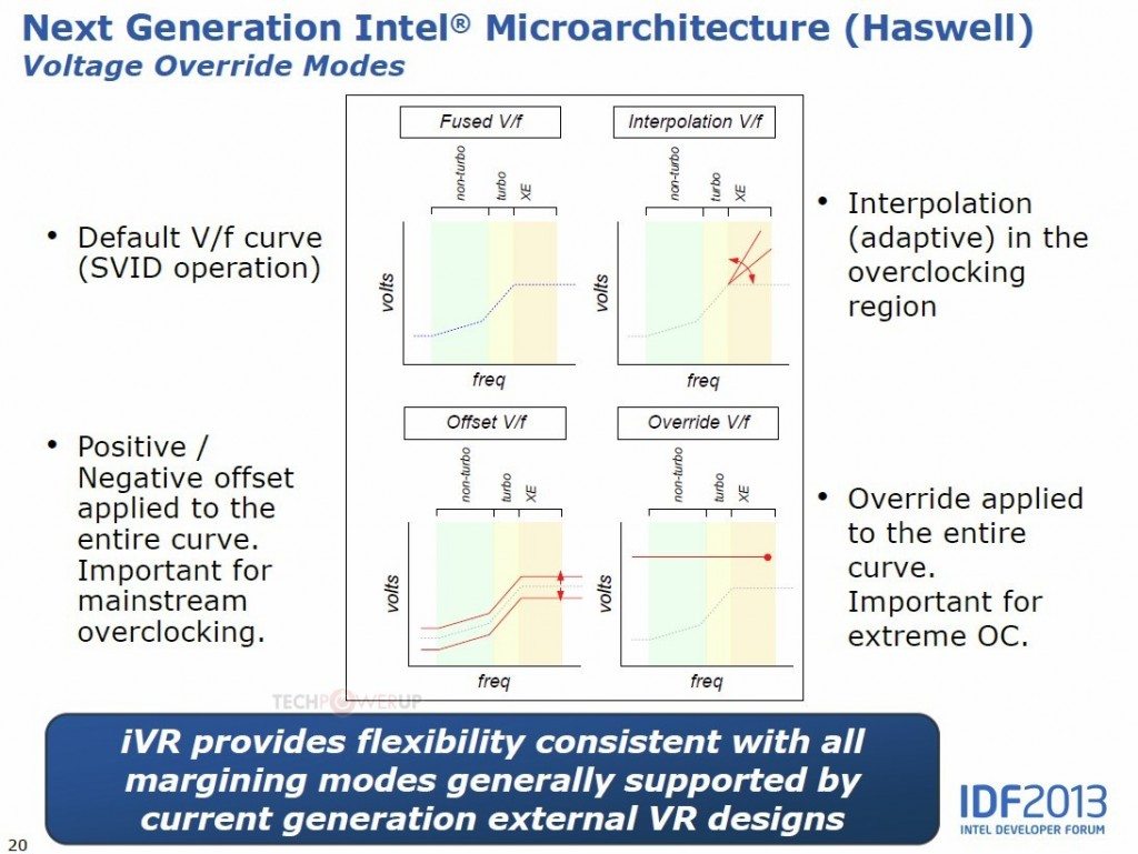 IDF_Haswell_5