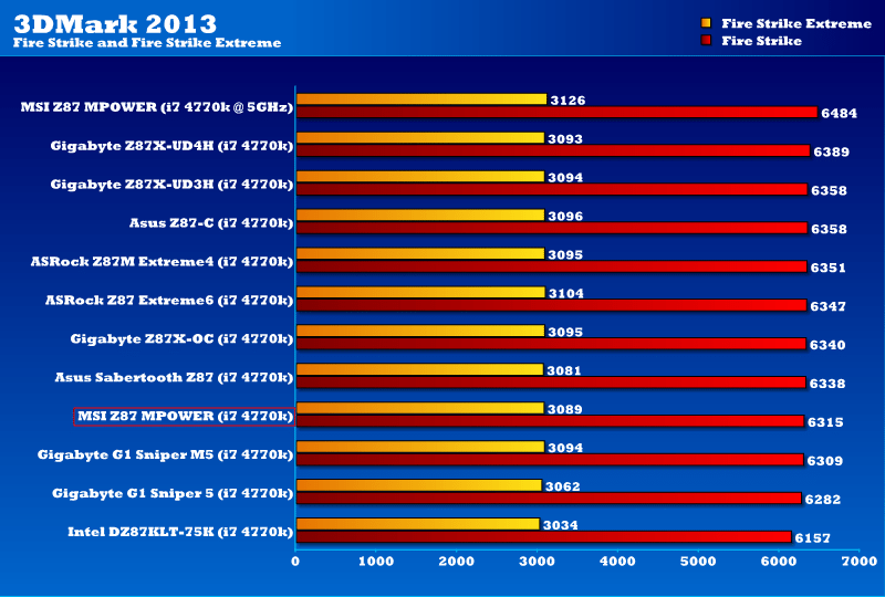 3DMark2013