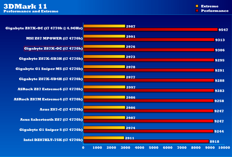 3dmark11