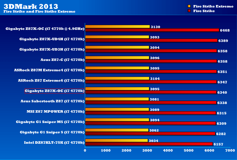 3dmark13