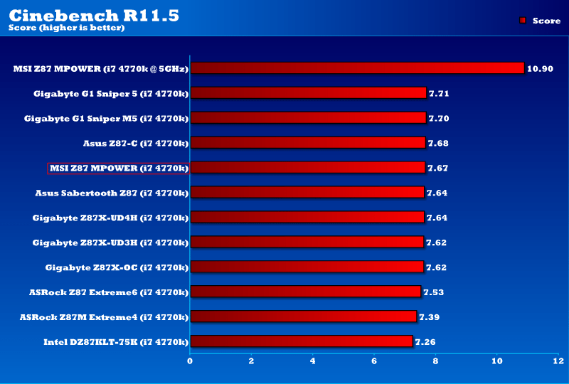 Cinebench