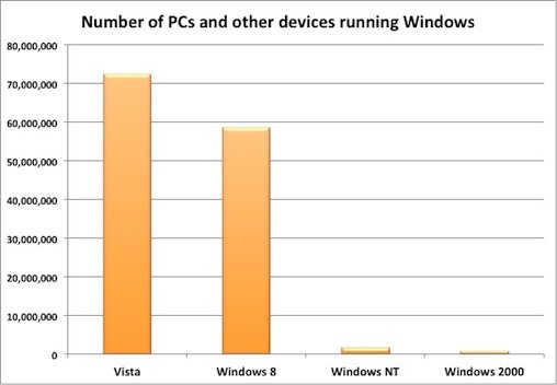 (Data: Net Applications)