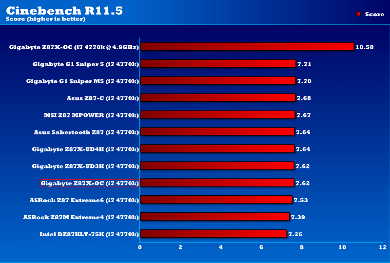 cinebench