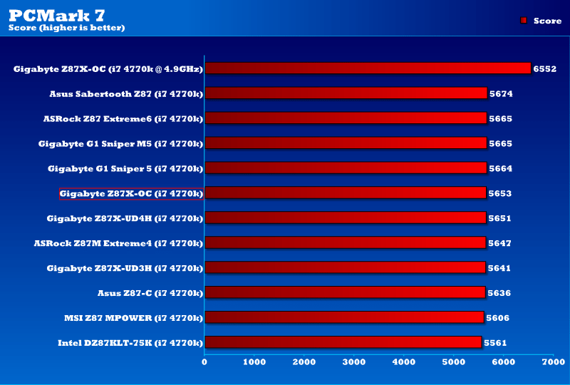 pcmark7