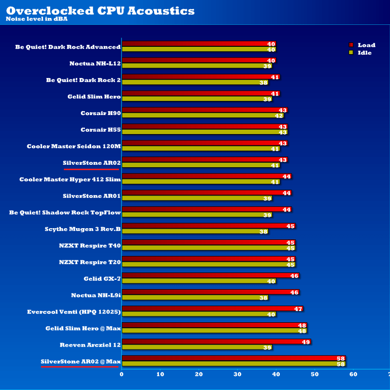 SST_AR02_OC_acoustics