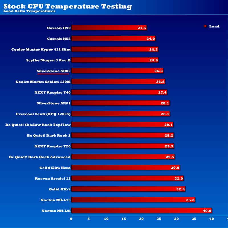 SST_AR02_Stock_temps