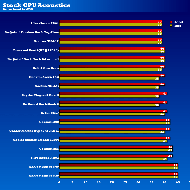 SST_AR02_stock_acoustics