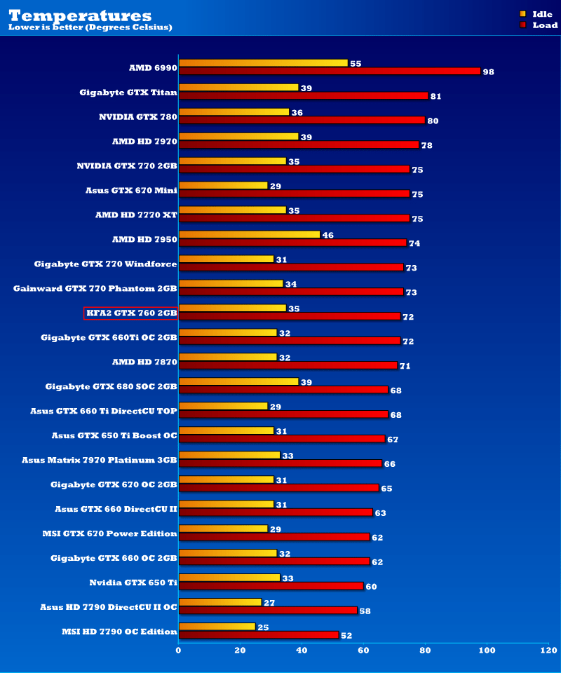 Temps