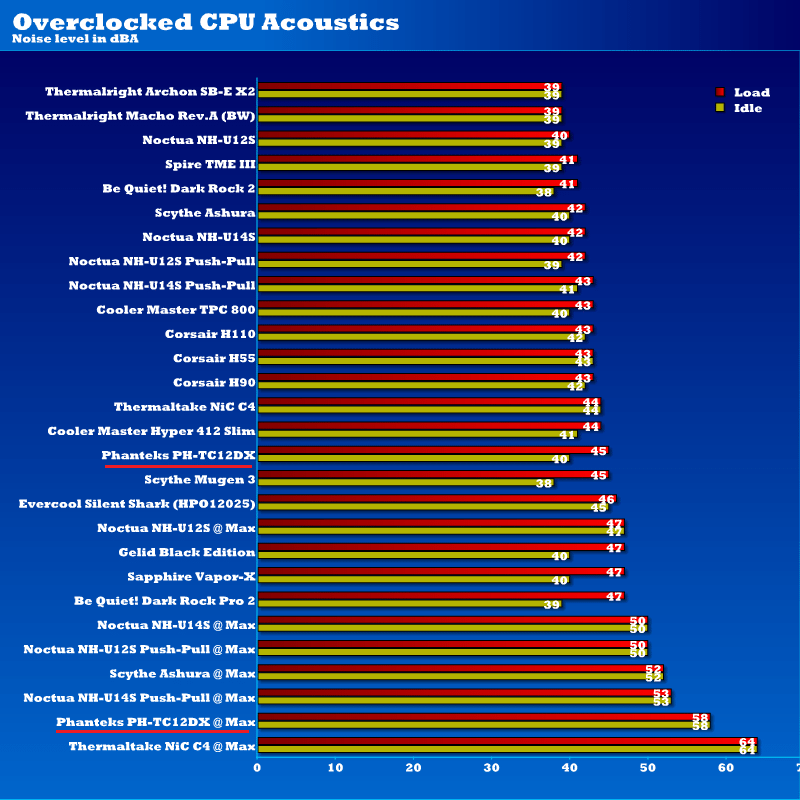 acoustics_overclocked_tc12dx