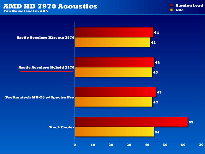 arctic_hybrid_7970_acoustics_v2