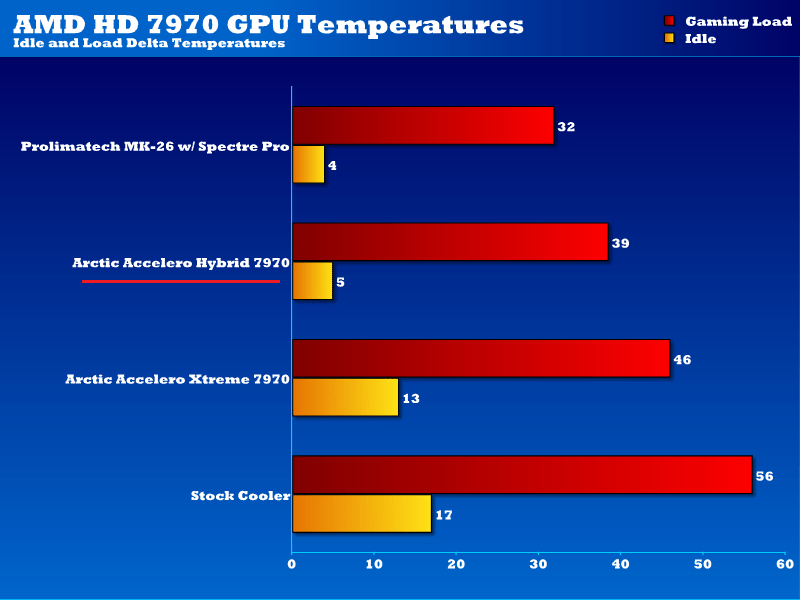 arctic_hybrid_7970_temps_v2