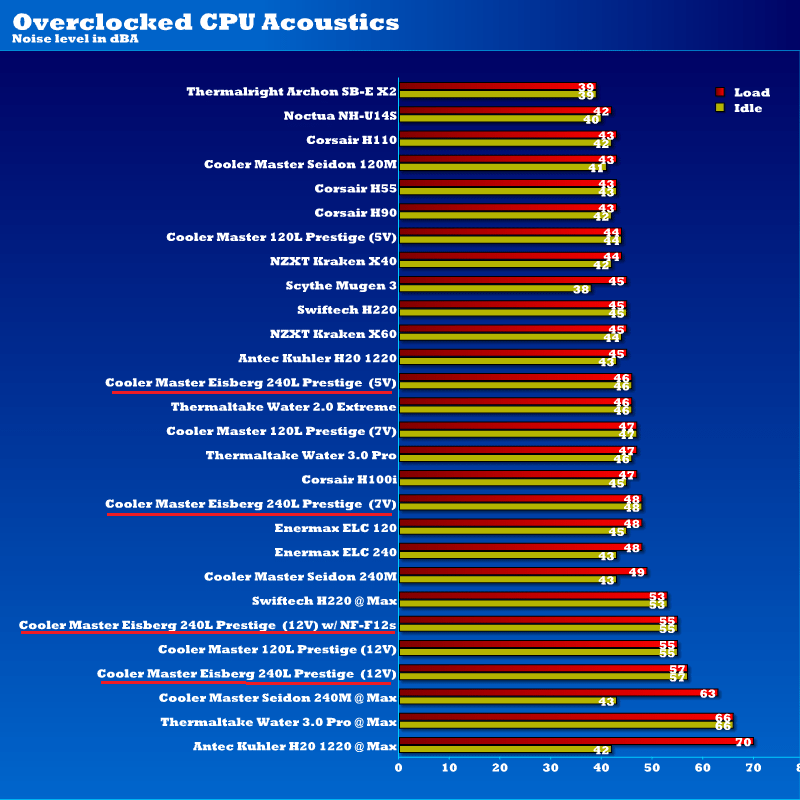 eisberg_240l_acoustics_overclocked