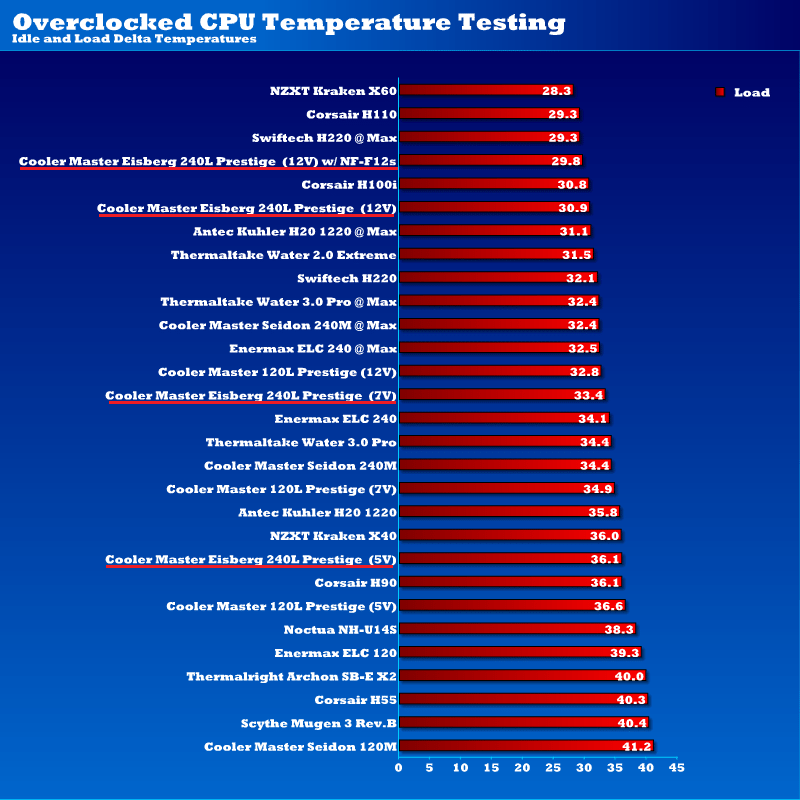 eisberg_240l_temps_overclocked