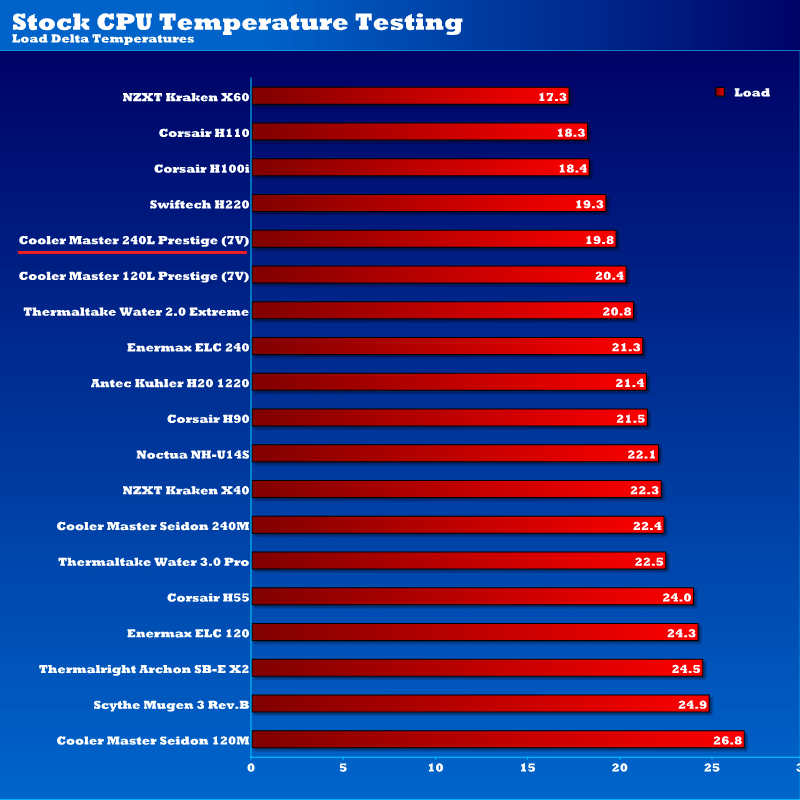 eisberg_240l_temps_stock