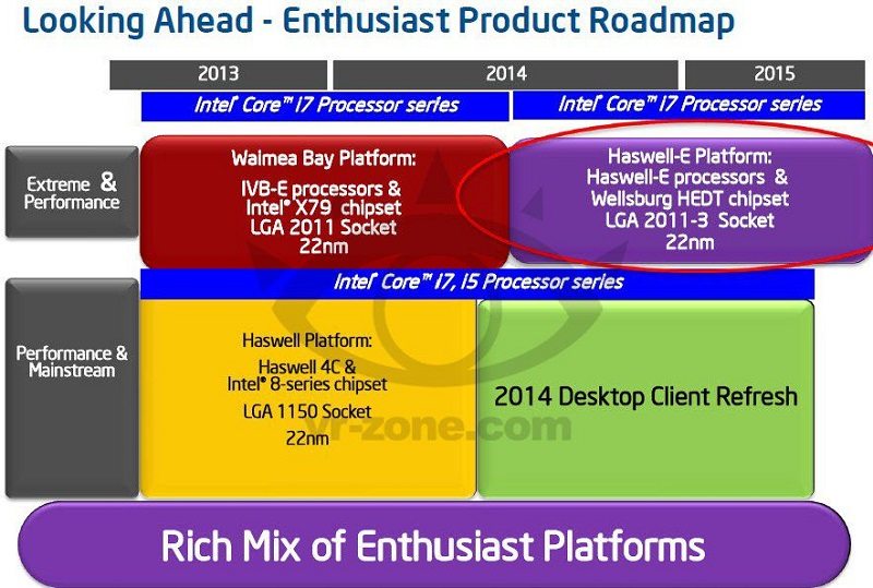 intel_haswell_e_1