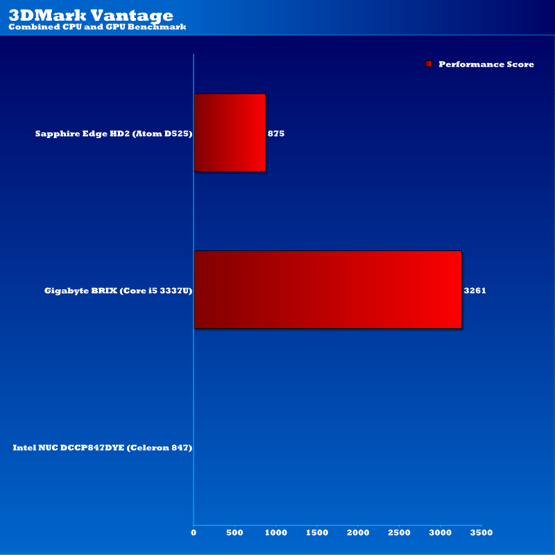 nuc_brix_3dmarkvantage