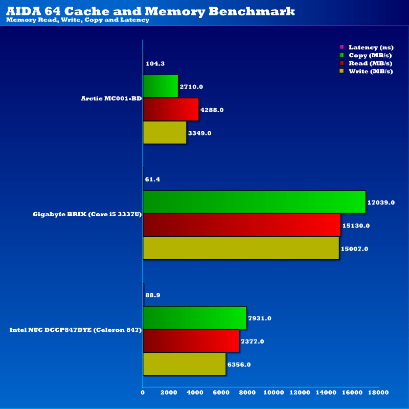 nuc_brix_memory_aida_version2