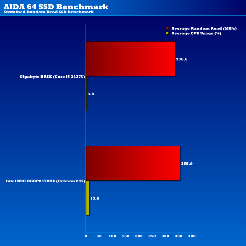 nuc_brix_ssd_aida