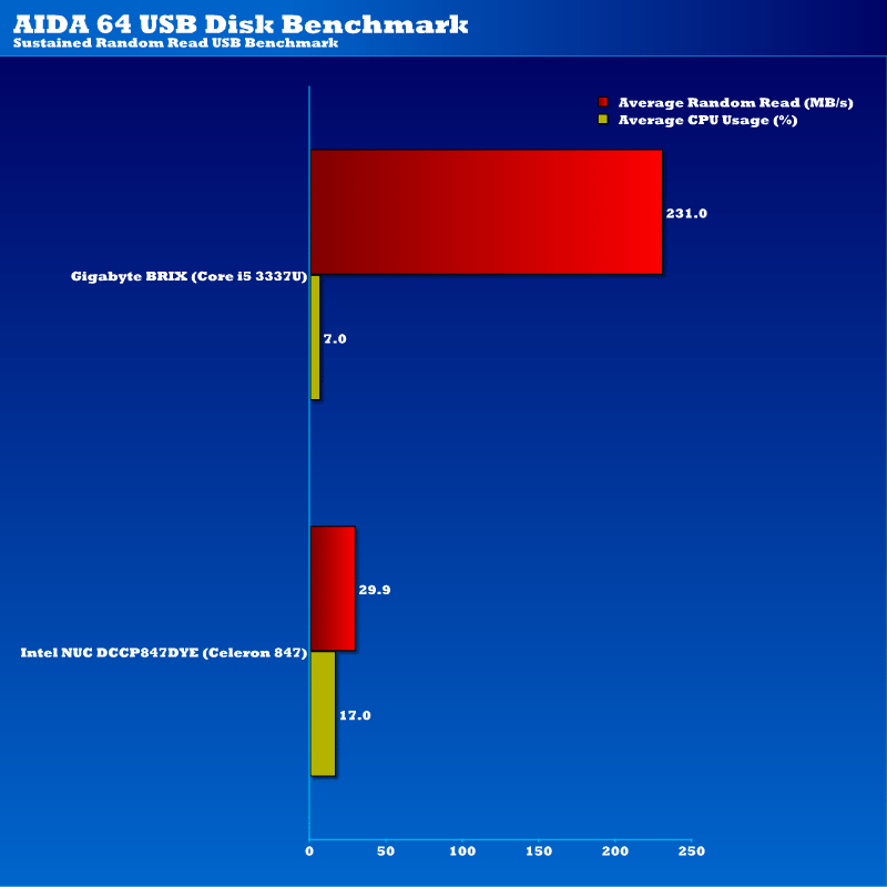 nuc_brix_usb_aida