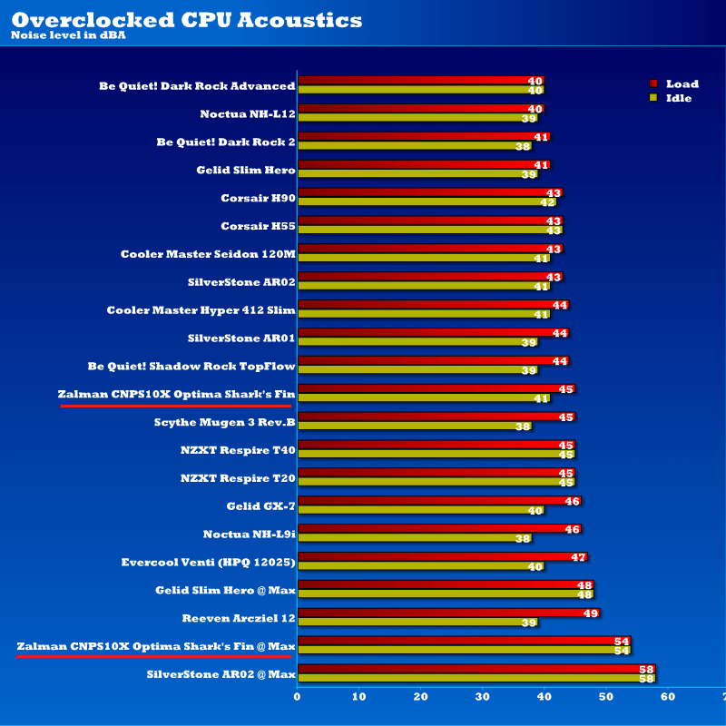 overclocked_CPU_acoustics_zalman_CNPS10XSF