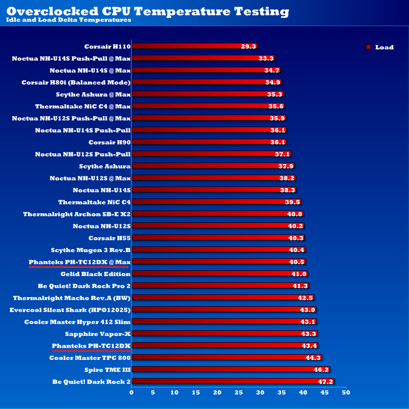 overclocked_CPU_temps_tc12dx