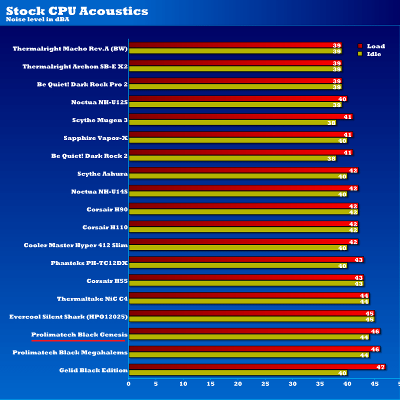 prolimatech_genesis_stock_acoustics